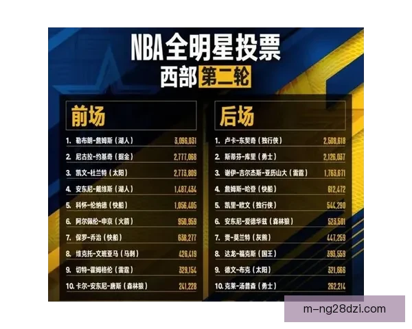 火媒认为申京未达全明星水准线