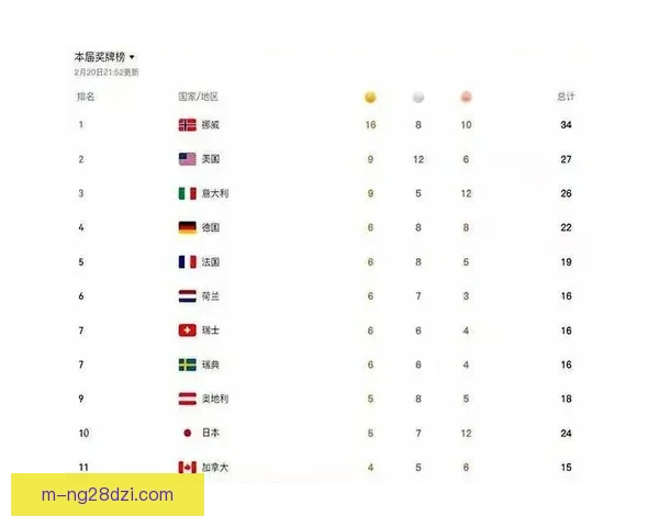 中国队三天四金坐稳第十二名次